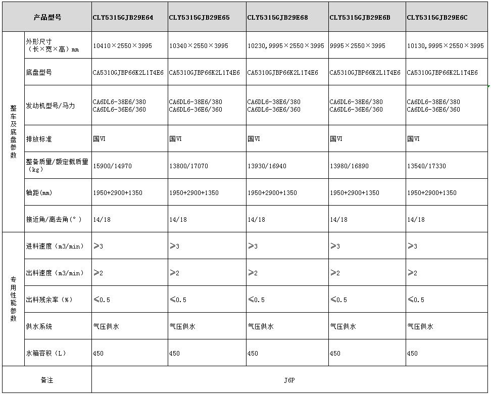 龙8龙国际long8龙8游戏 CLY5315GJB29E64型混凝土搅拌运输车型号参数表图