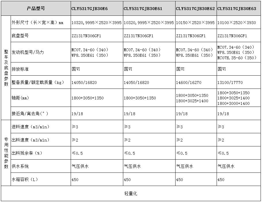 龙八国际网页long8868 CLY5317GJB30E6型混凝土搅拌运输车型号参数表图
