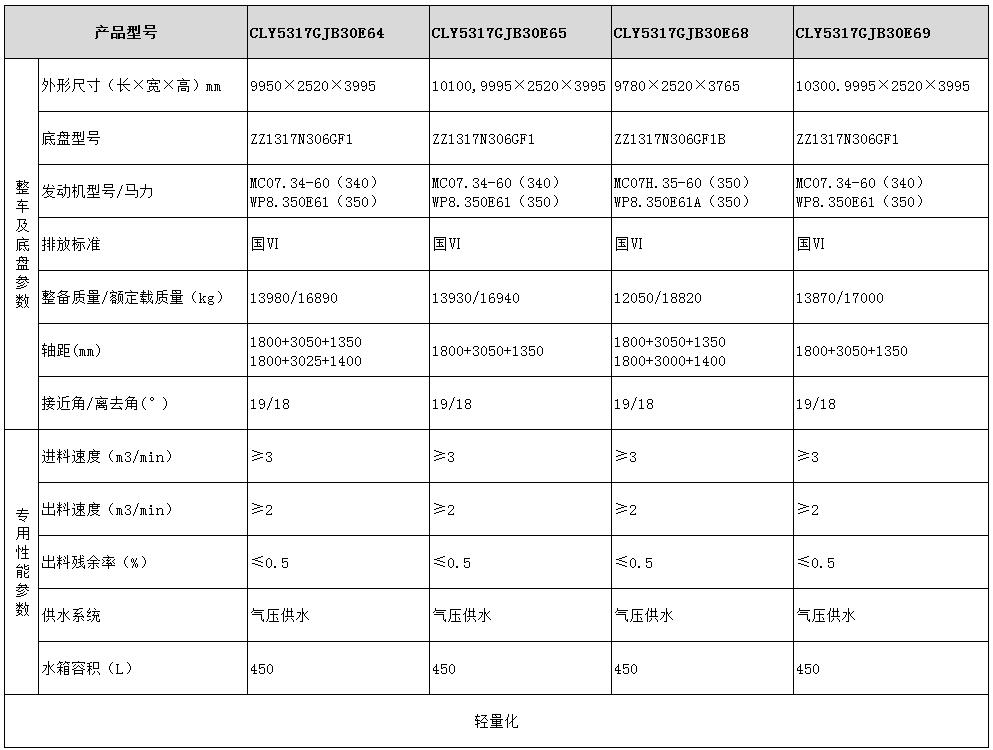 龙8龙国际long8龙8游戏 CLY5317GJB30E64型混凝土搅拌运输车型号参数表图
