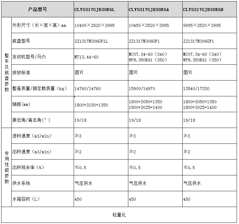 龙八国际网页long8868 CLY5317GJB30E6L型混凝土搅拌运输车型号参数表图