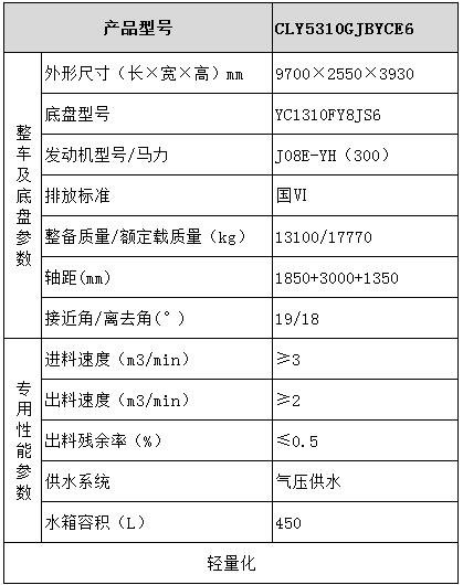 long8 广汽日野 6×4混凝土搅拌运输车型号参数表图