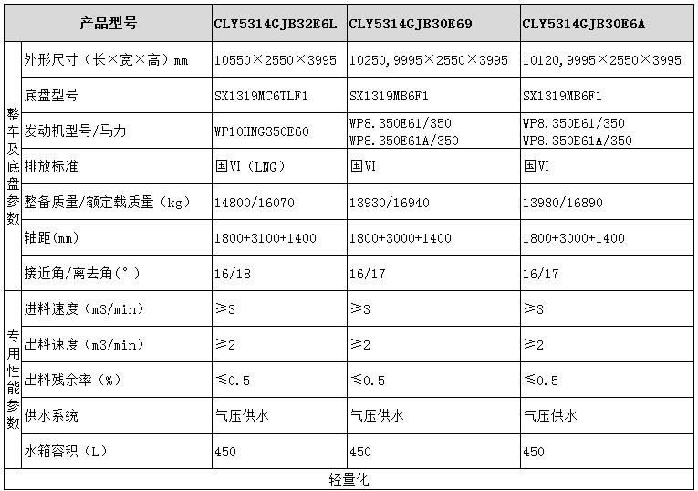 long8 CLY5314GJB32E6L型混凝土搅拌运输车型号参数表图