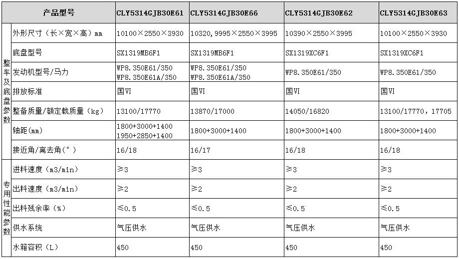 long8 CLY5314GJB30E61型混凝土搅拌运输车产品参数表图