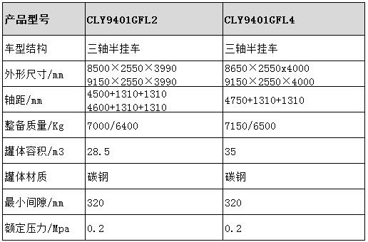 龙8龙国际long8龙8游戏 干混砂浆半挂车型号参数表图