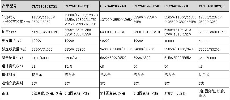 龙八国际网页long8868 50方铝合金保温半挂车型号参数