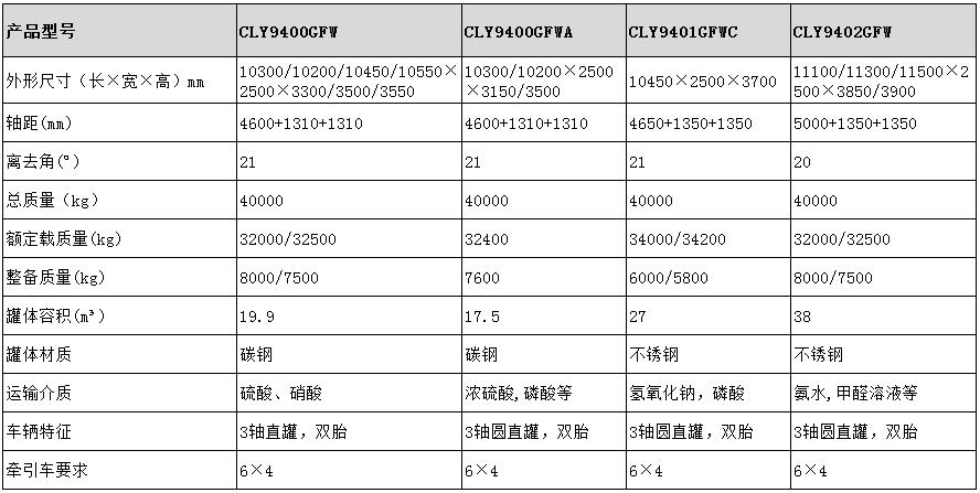 龙八国际网页long8868 17.5方碳钢半挂车型号参数表图