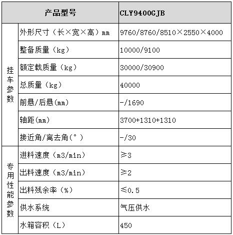 龙八国际网页long8868 半挂混凝土搅拌运输车型号参数
