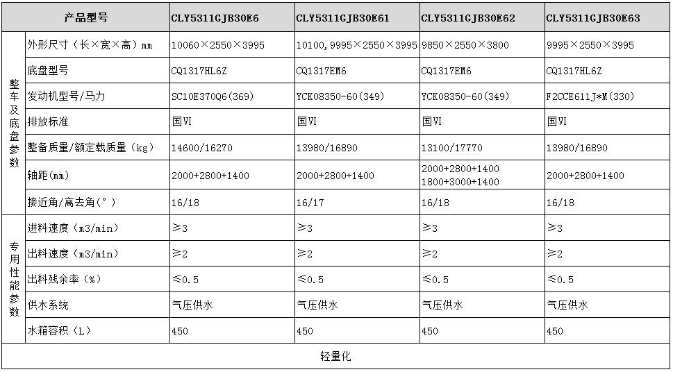 龙8龙国际long8龙8游戏 红岩混凝土搅拌运输车型号参数