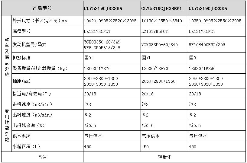 龙八国际网页long8868 乘龙混凝土搅拌运输车型号参数