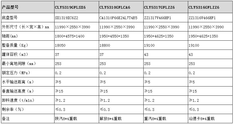 龙八国际网页long8868 粉粒物料运输车型号参数
