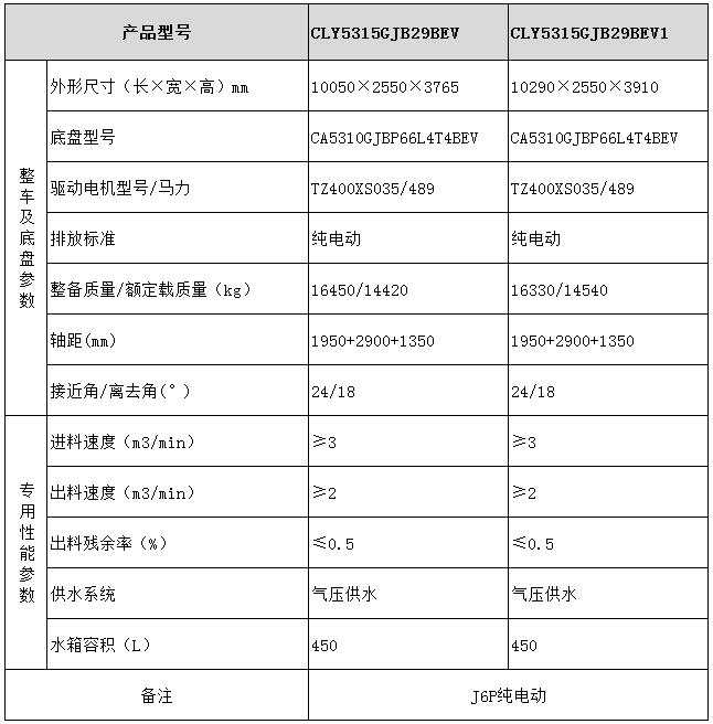 long8唯一官方网站 CLY5315GJB29BEV型混凝土搅拌运输车型号参数表图