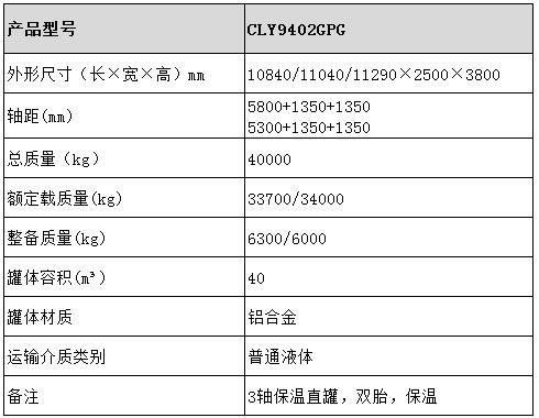 龙8龙国际long8龙8游戏 铝合金保温半挂车型号参数表图