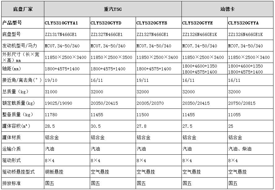 国五运油车型号参数表