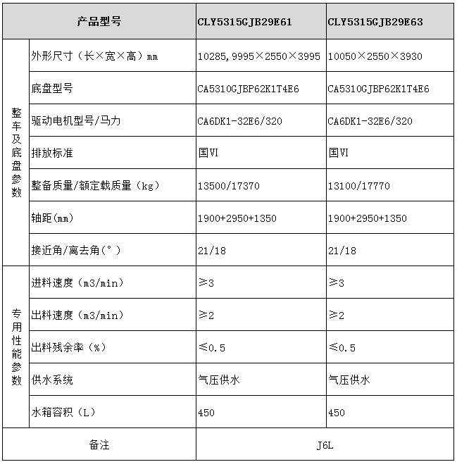 long8 CLY5315GJB29E61型混凝土搅拌运输车型号参数表图