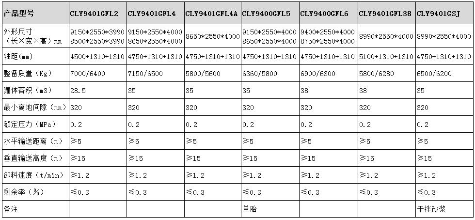 龙8龙国际long8龙8游戏 粉粒物料运输半挂车型号参数