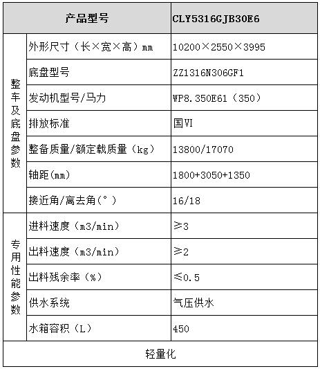 long8唯一官方网站 汕德卡混凝土搅拌运输车型号参数