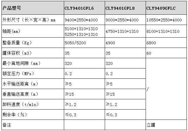 龙八国际网页long8868 铝合金粉粒物料运输半挂车型号参数