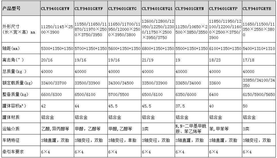 long8 42方铝合金半挂车型号参数表图