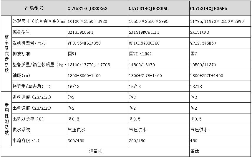 龙八国际网页long8868 陕汽系列粉罐车型号参数1