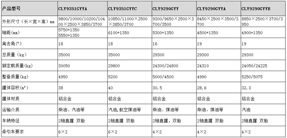 龙八国际网页long8868 38方运油半挂车型号参数