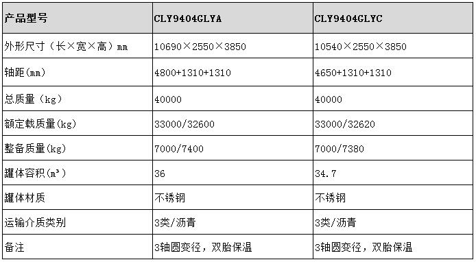 龙八国际网页long8868 沥青运输半挂车型号参数表图