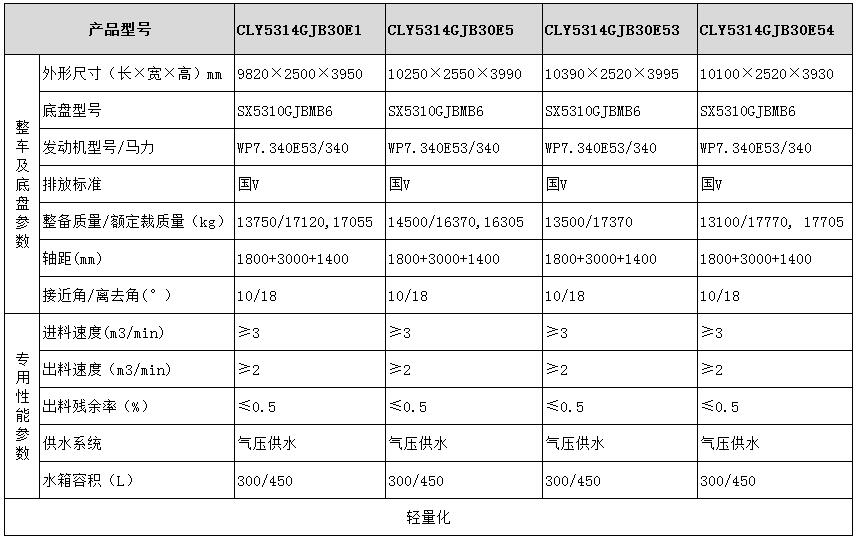龙八国际网页long8868 陕汽系列粉罐车型号参数2