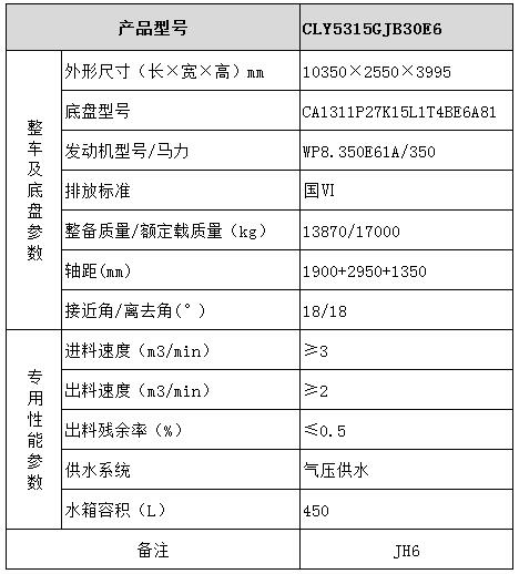 long8唯一官方网站 CLY5315GJB30E6型混凝土搅拌运输车型号参数表图