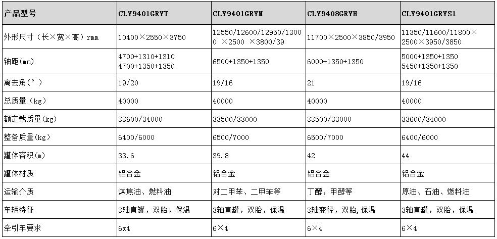 龙8龙国际long8龙8游戏 42方铝合金保温半挂车型号参数
