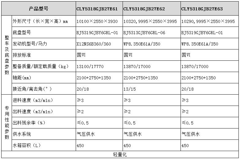 龙8龙国际long8龙8游戏 欧曼系列混凝土搅拌运输车型号参数表图
