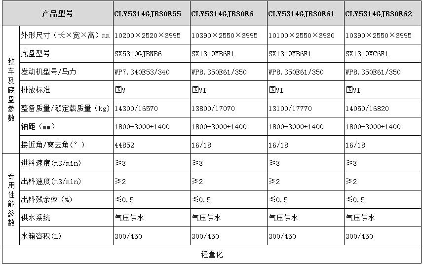 龙八国际网页long8868 陕汽系列粉罐车型号参数3
