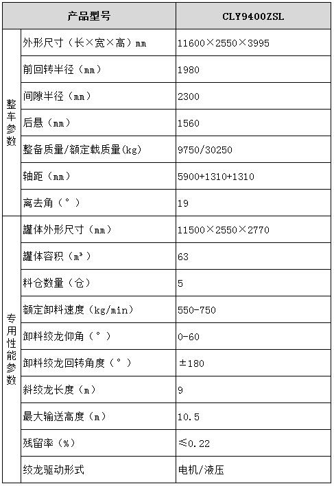 龙八国际网页long8868 散装饲料运输半挂车型号参数