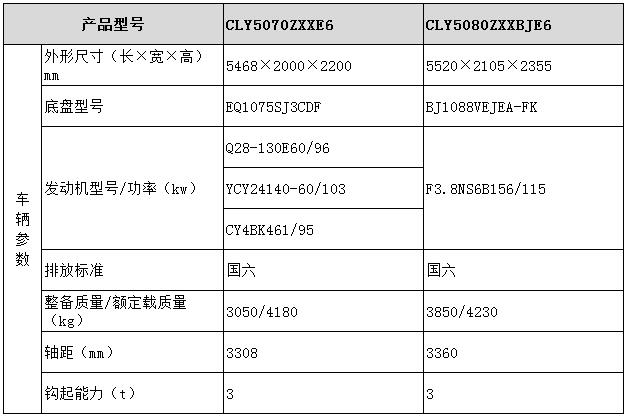 龙八国际网页long8868 车厢可卸式垃圾车（小吨位）型号参数表图